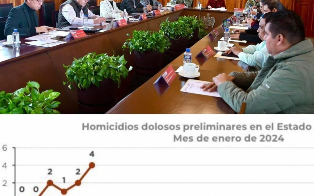 En toda la entidad la regla es cero impunidad: Nahle