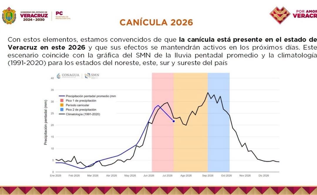 Canícula ya se hace presente en Veracruz; llaman a prevenir incendios y cuidar el agua